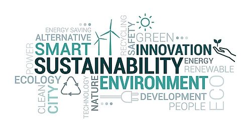 Wordcloud Sustainability